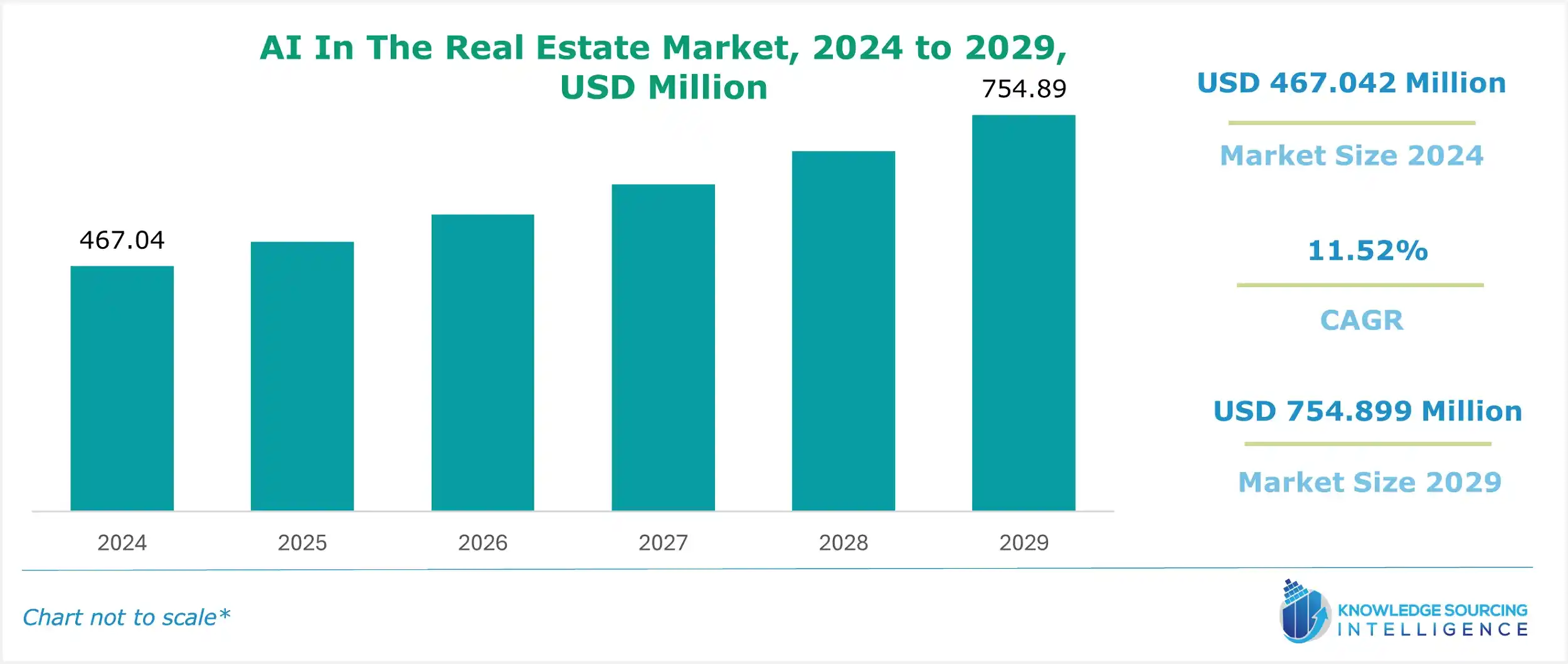 ai in the real estate market size