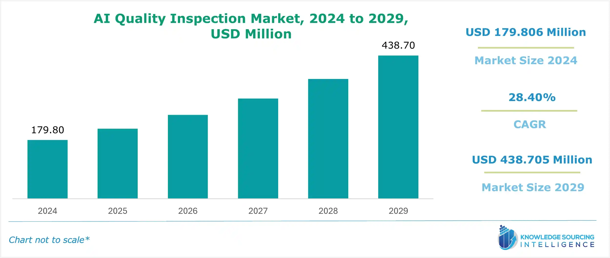 ai quality inspection market size