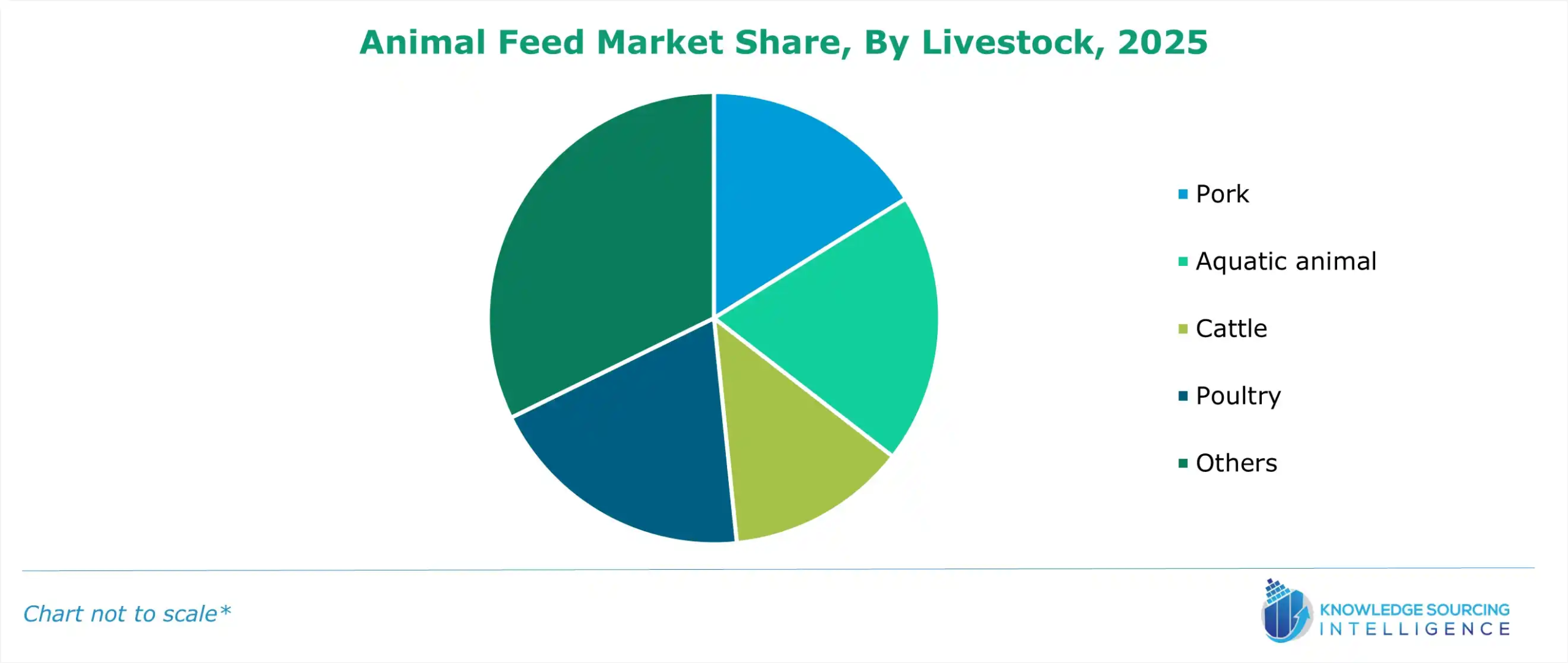 animal feed market brief 