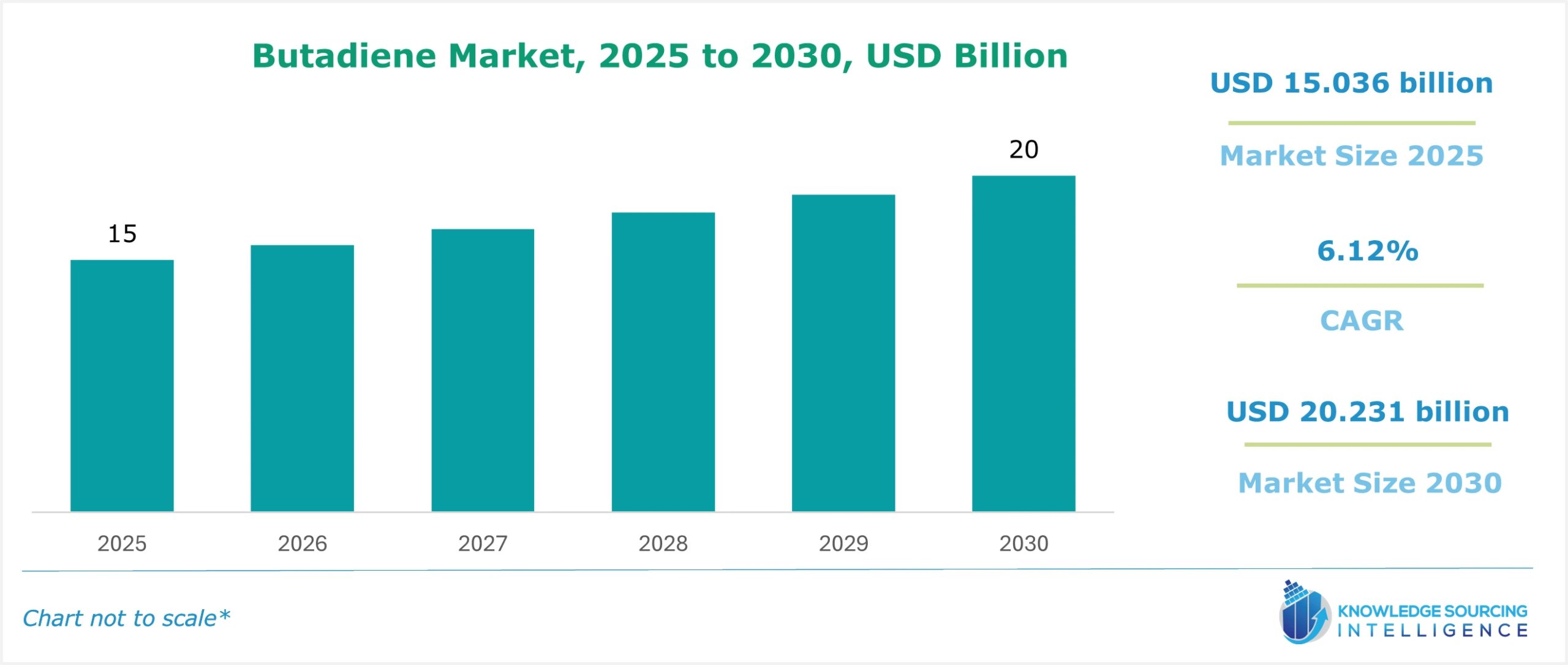 butadiene market size