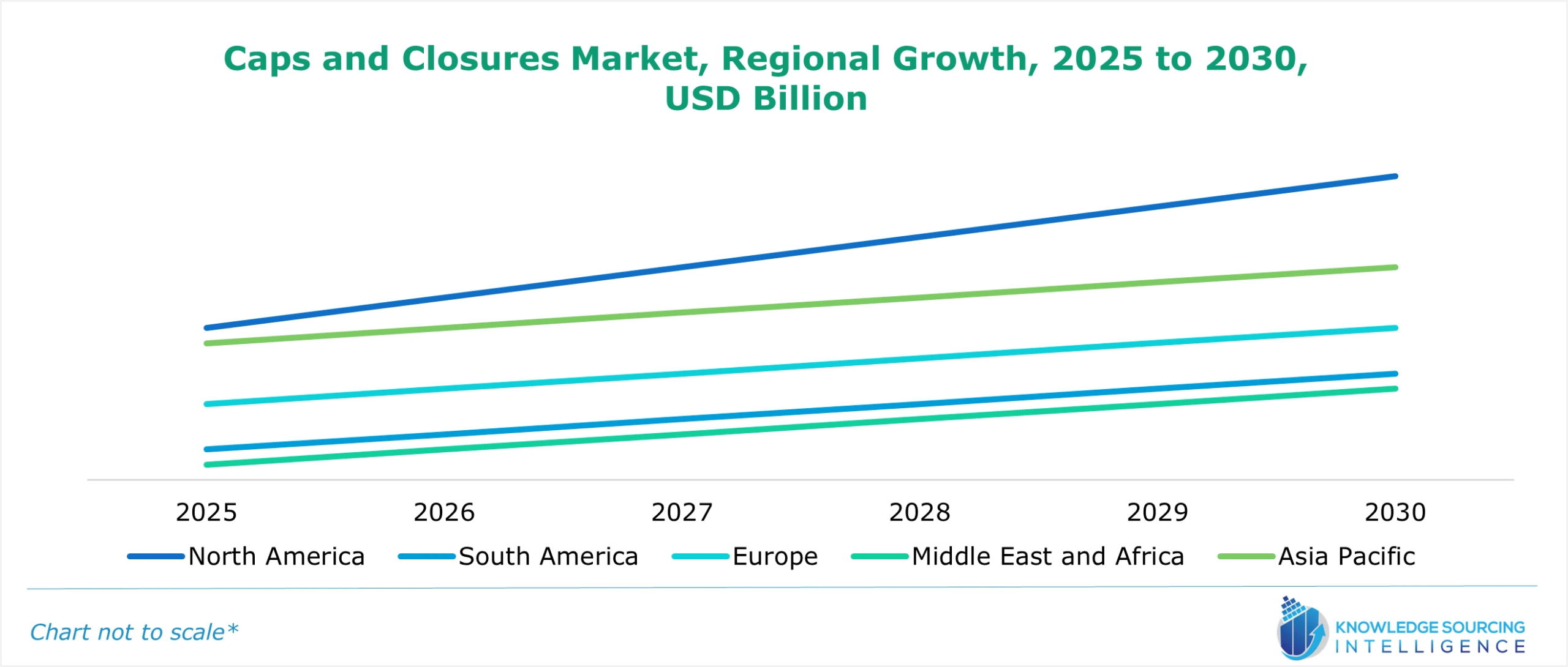 caps and closures market growth