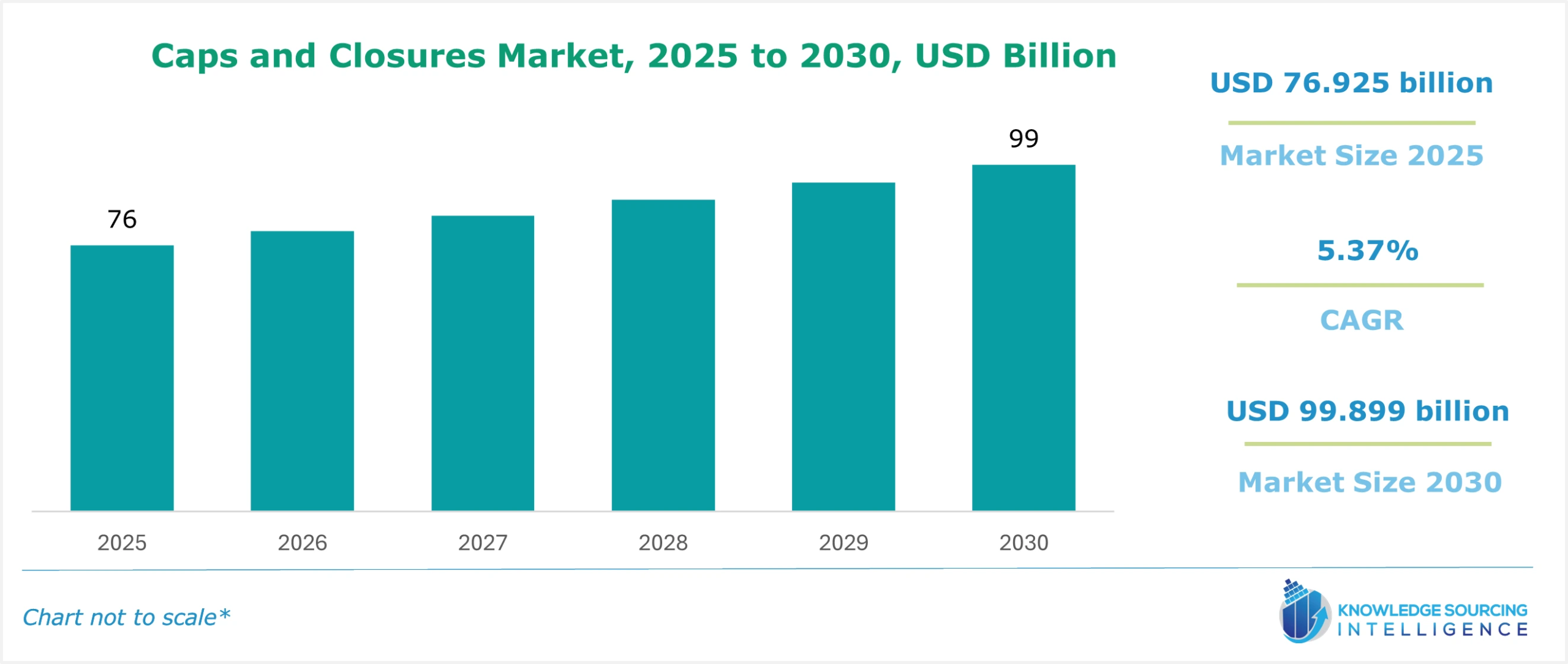 caps and closures market size