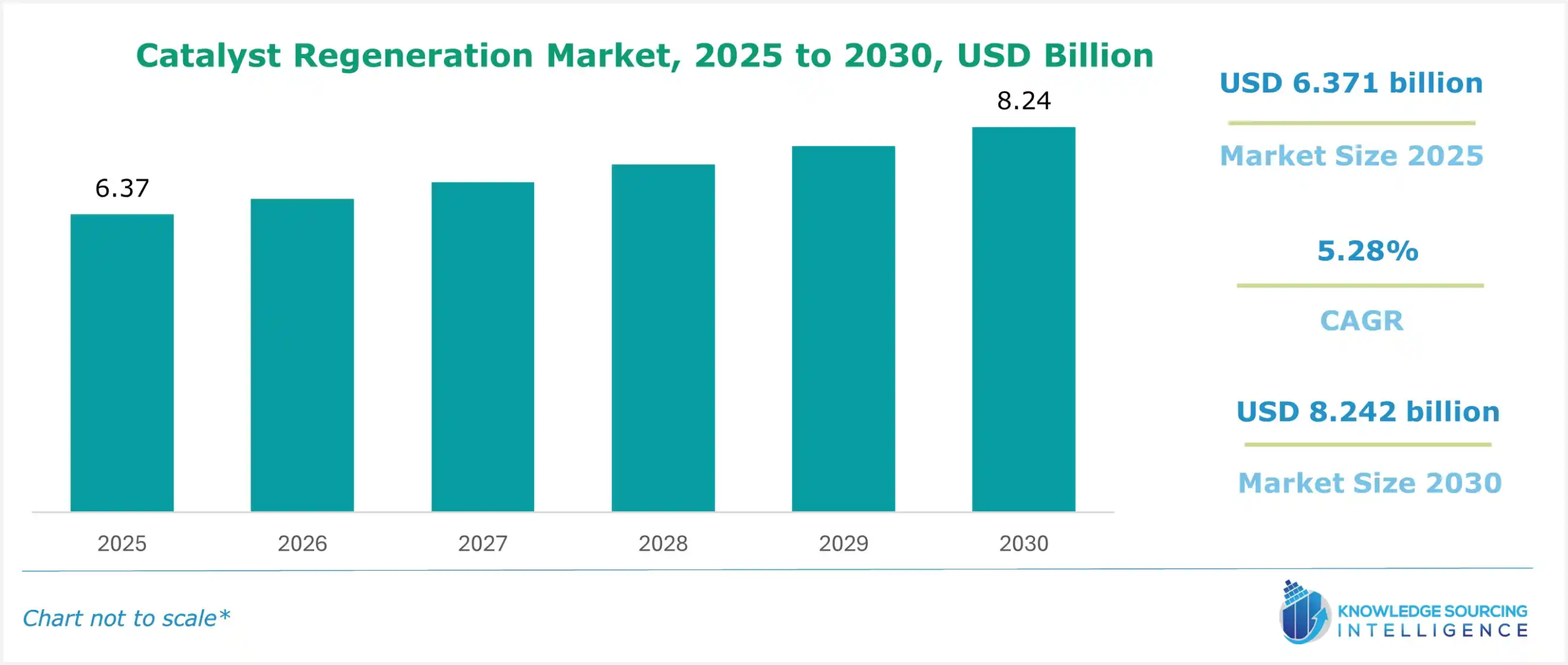 catalyst regeneration market size