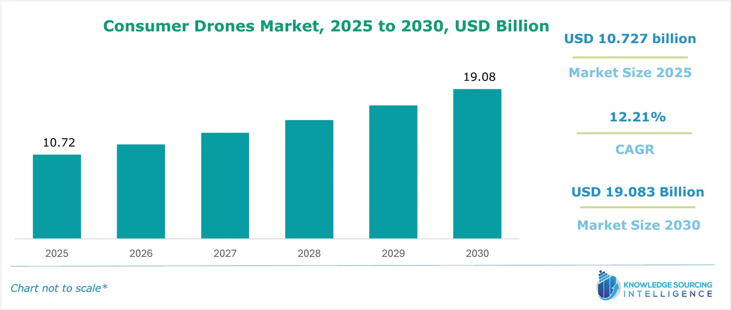 consumer drones market size