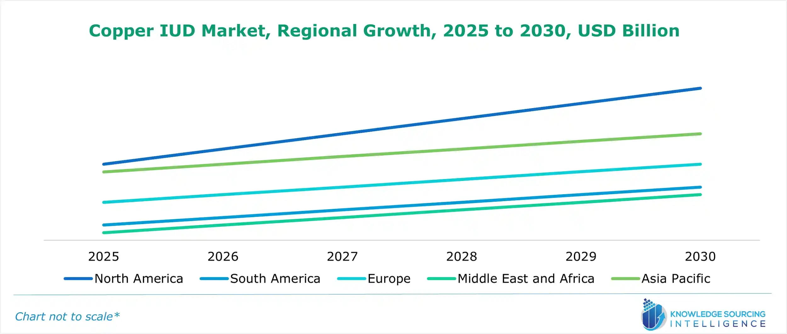 copper iud market growth