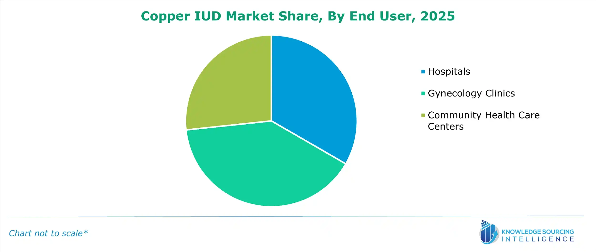 copper iud market share