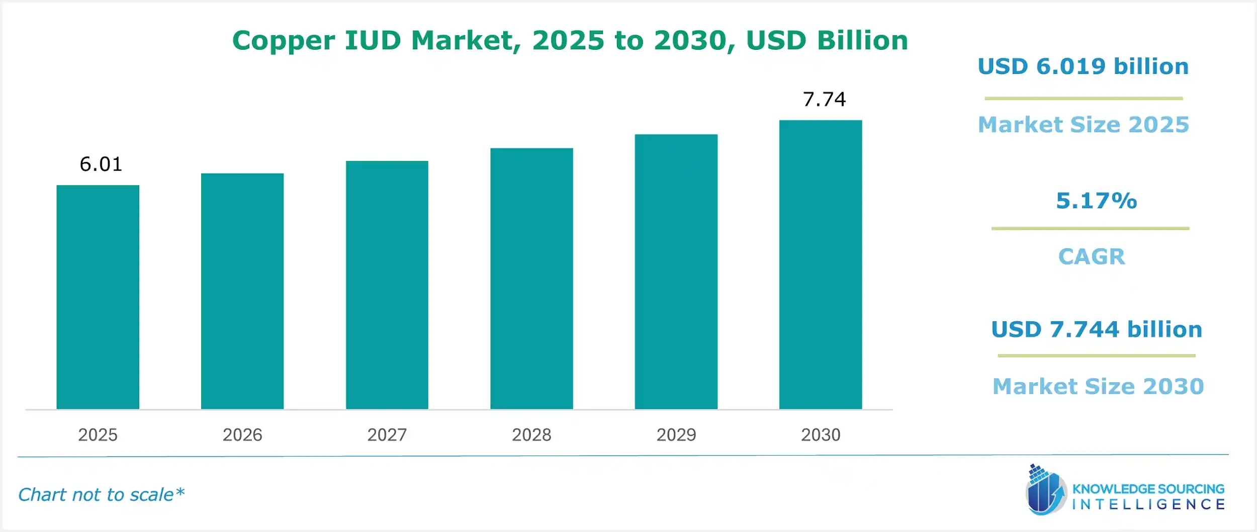 copper iud market size