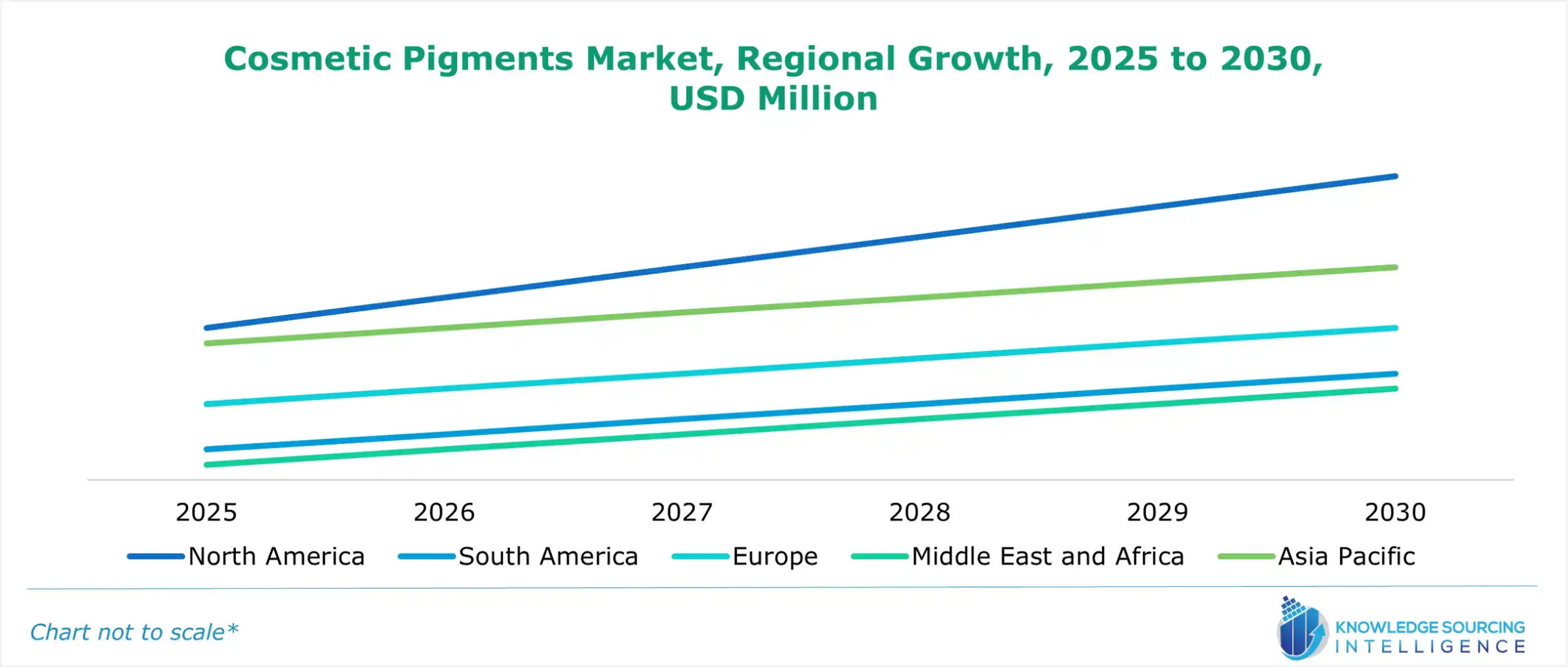 cosmetic pigments market growth