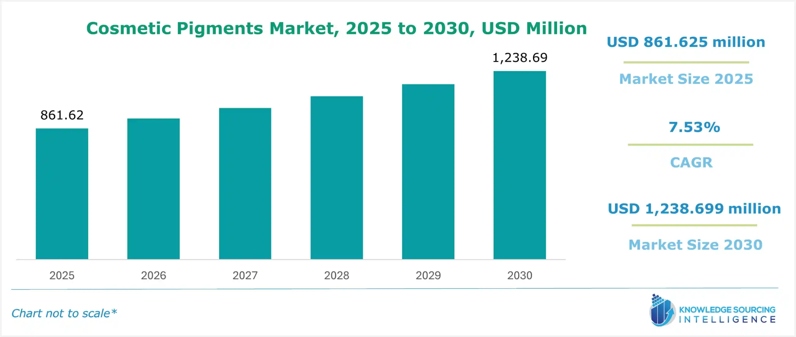 cosmetic pigments market size