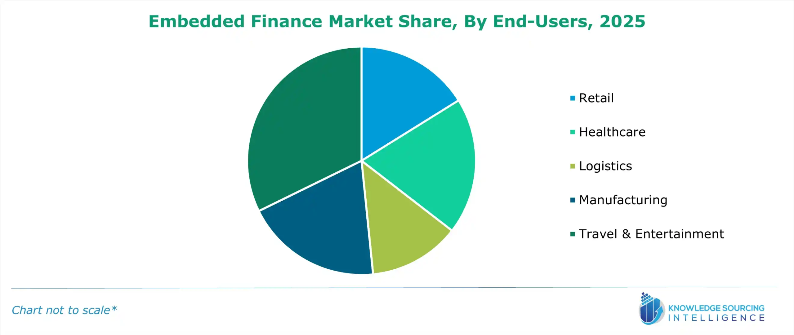 embedded finance market share