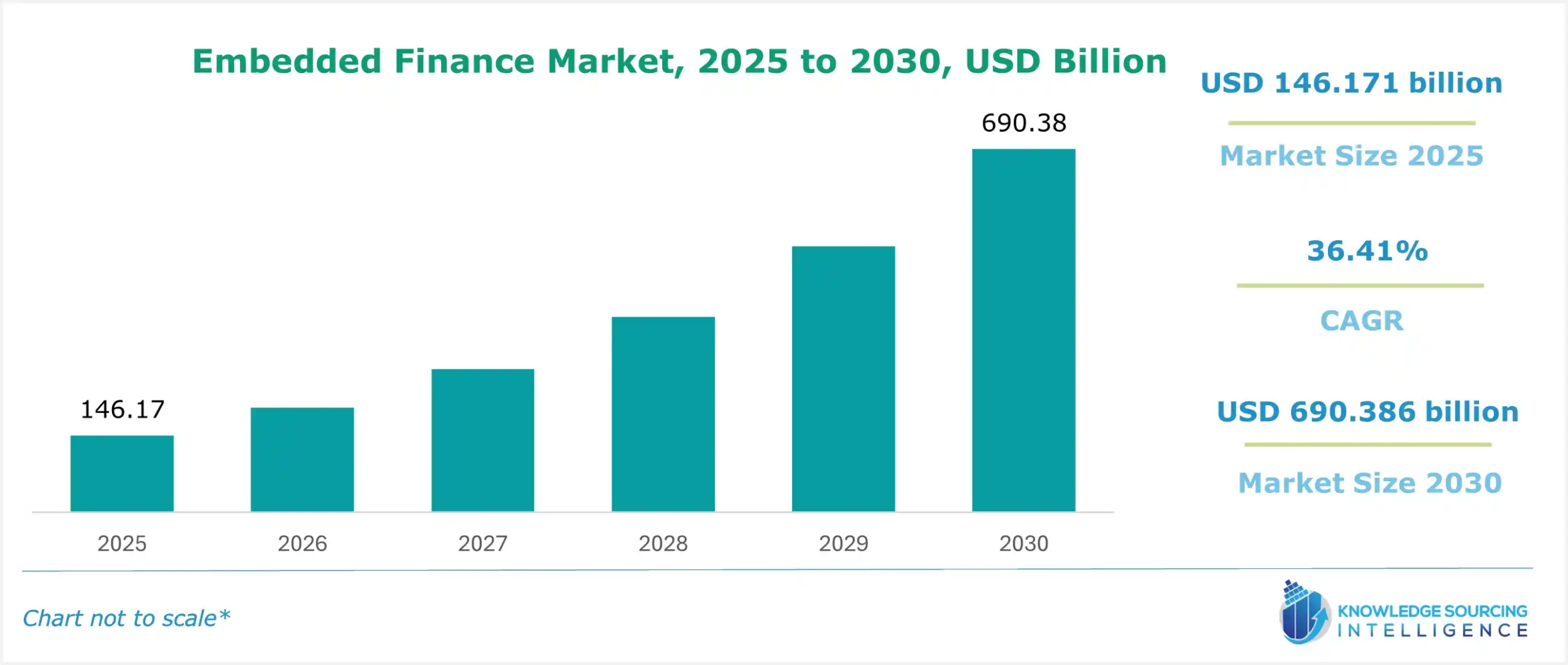 embedded finance market size