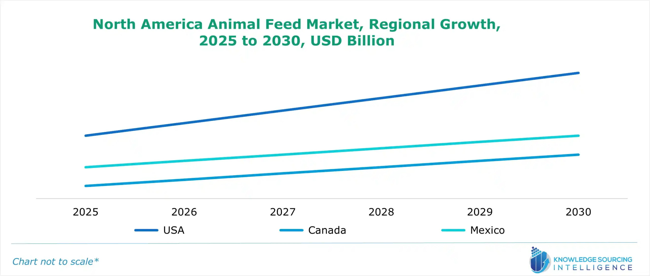 north america animal feed market brief