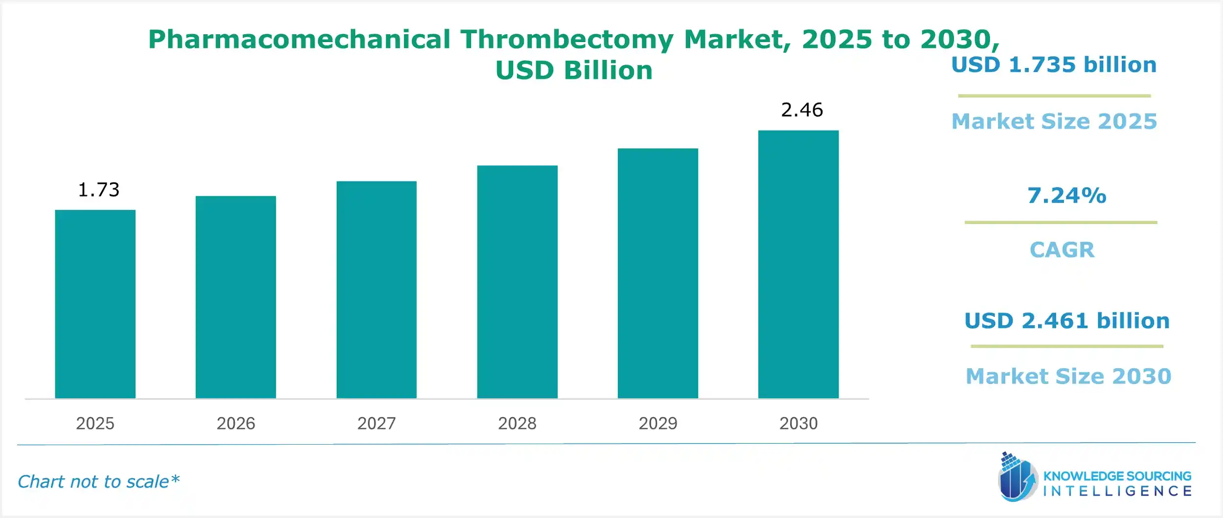 pharmacomechanical thrombectomy market size