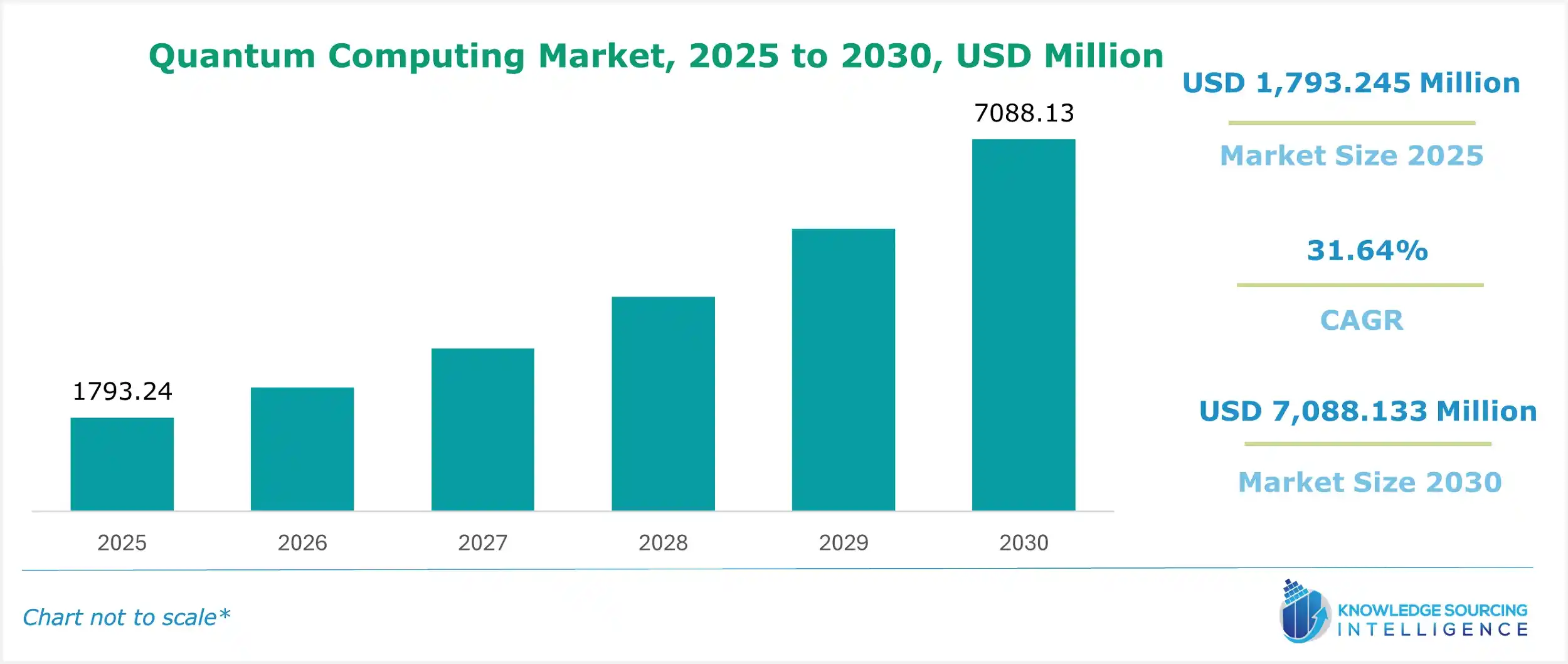 quantum computing market size