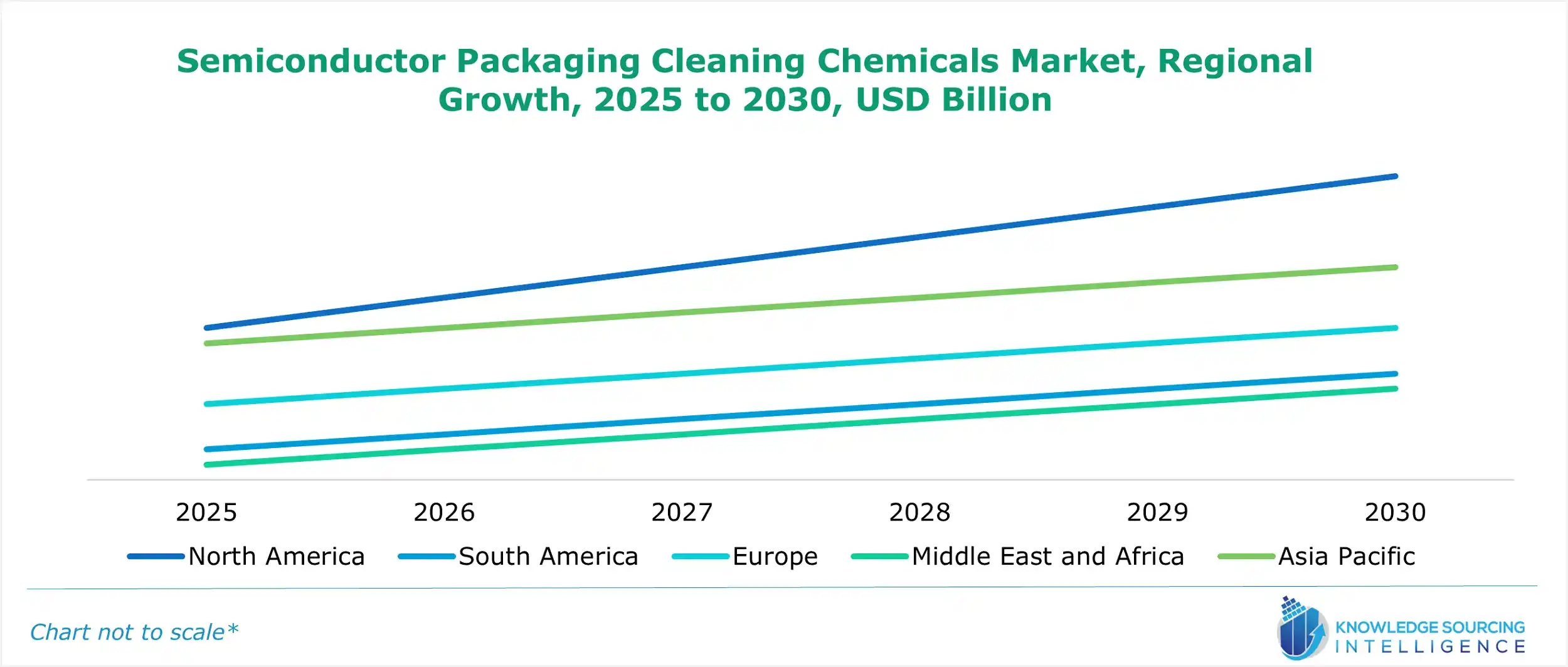 semiconductor packaging cleaning chemicals market growth