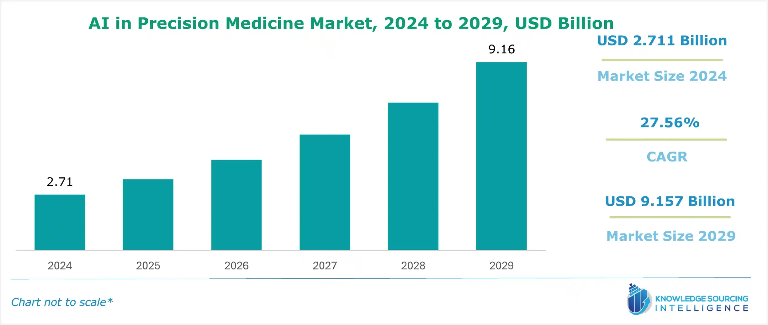 AI in precision medicine market size