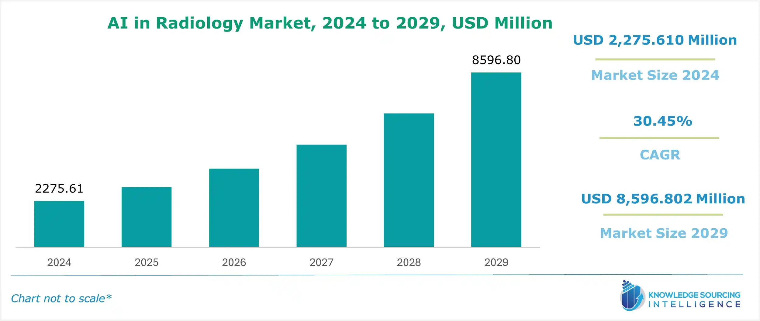 AI in radiology market size