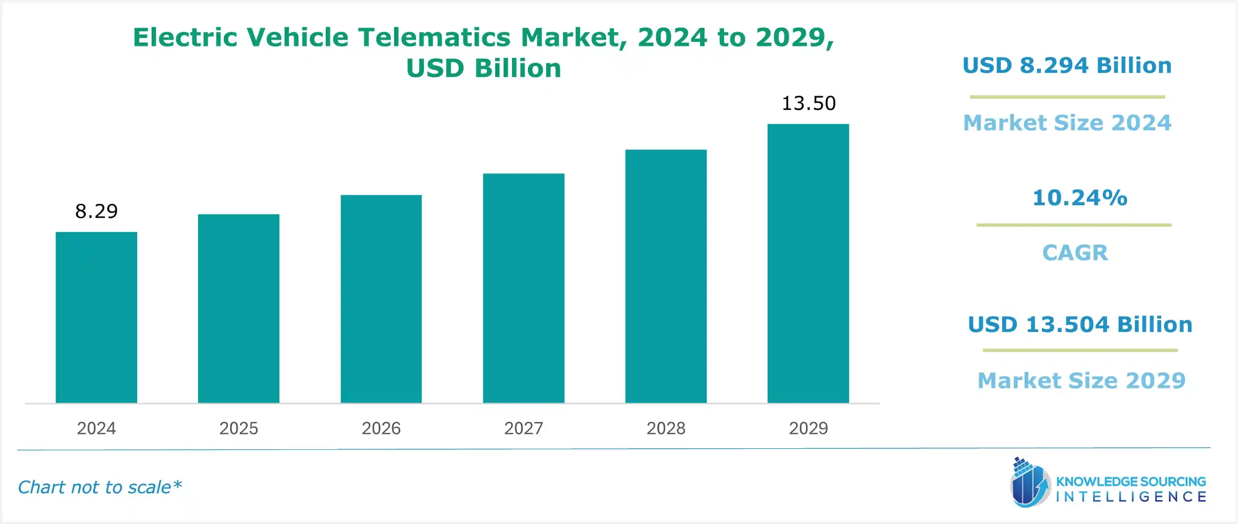 electric vehicle telematics market size