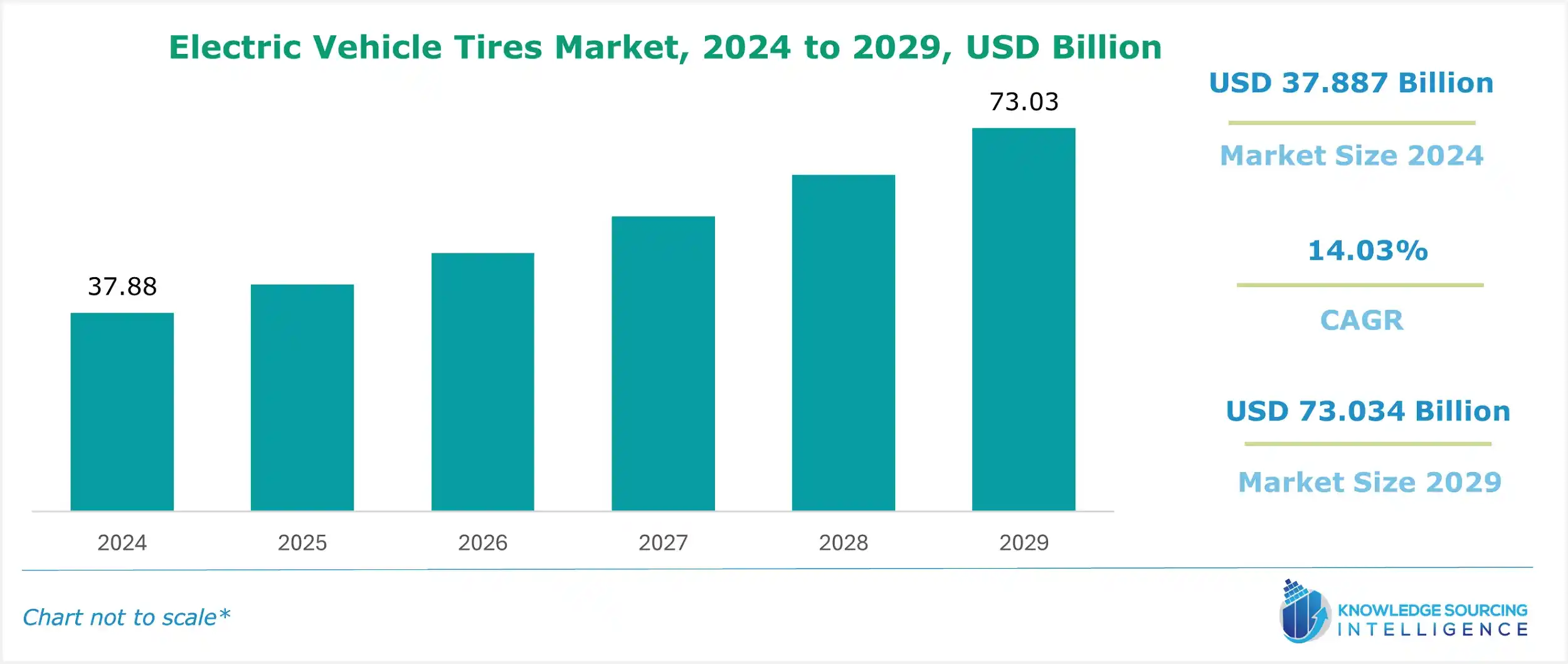 electric vehicle tires market size