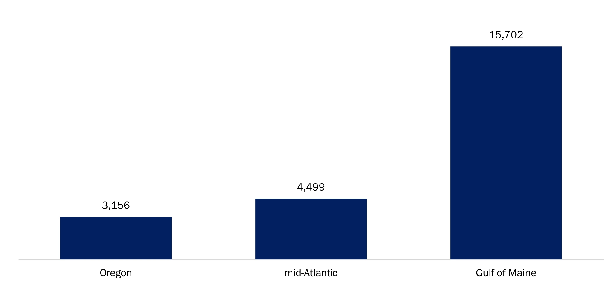 offshore wind energy potential generating capacity